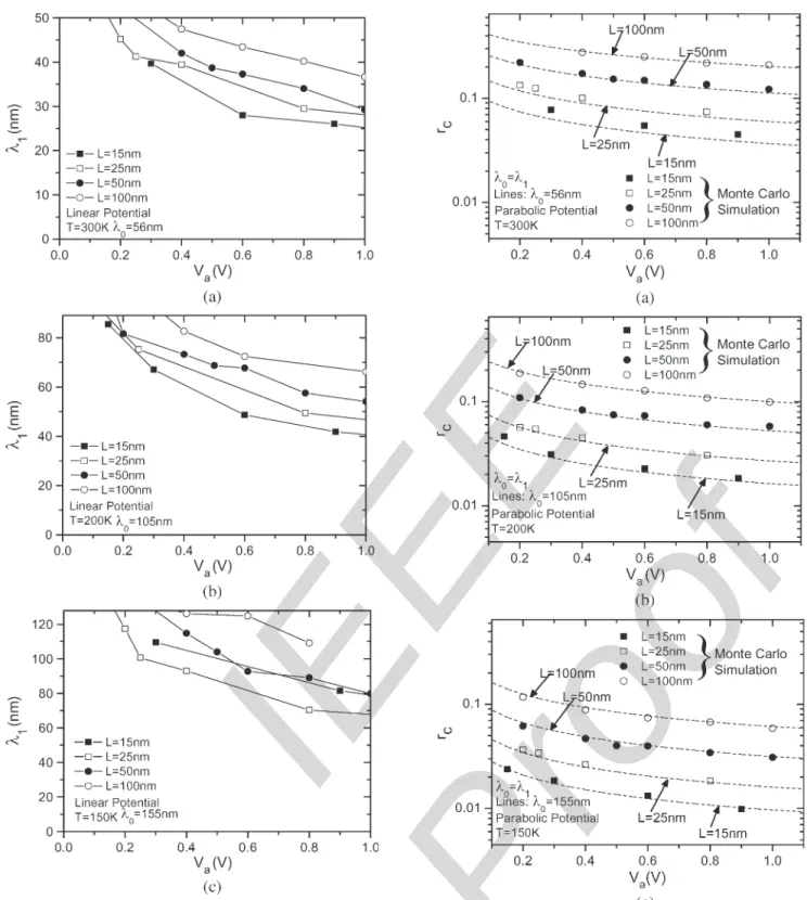 Fig. 2. Extracted apparent mean free path λ 1 via (5) with η = 1 correspond- correspond-ing to the data points in Fig