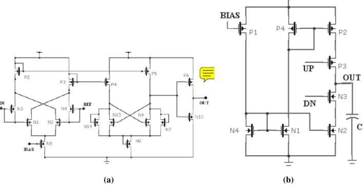Fig. 4. Schematic block diagram of (a) comparator-A, and (b) integrator. 