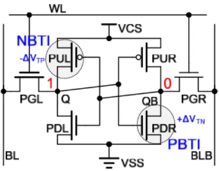 Table 1. Input Conditions for Embedded SRAM Ring Oscillator  Signal  Stress Mode 