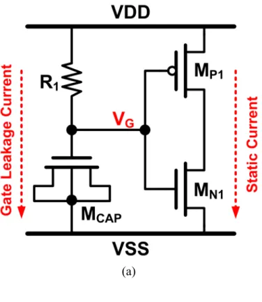 Fig. 3.1. Gate leakage issue in the traditional ESD-detection circuit: (a) Traditional  ESD-detection circuit (b) Circuit logic under MOS capacitor gate leakage issue