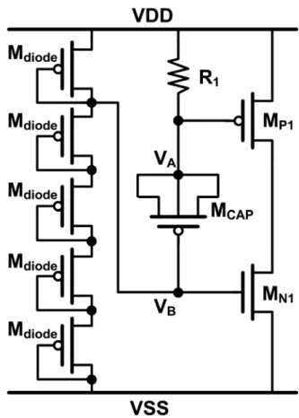 Fig. 3.5. New proposed low-leakage ESD-detection circuit. 