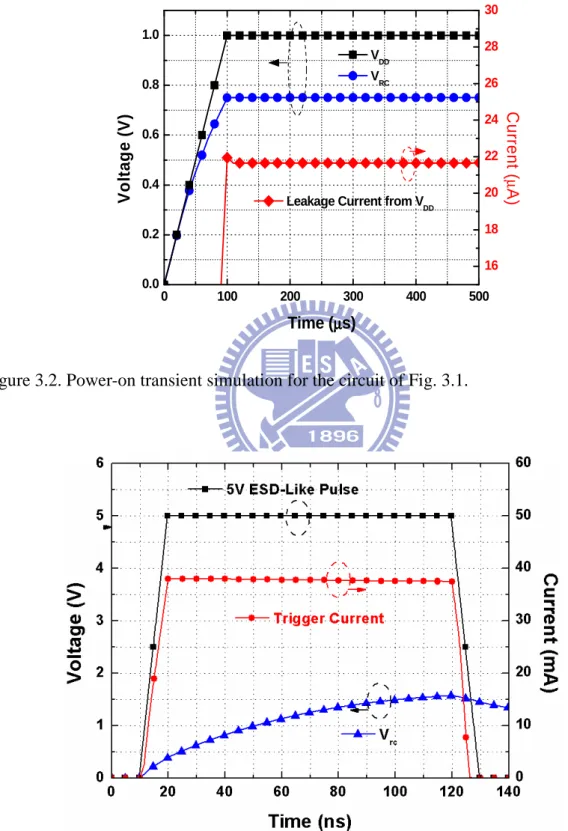 Figure 3.2. Power-on transient simulation for the circuit of Fig. 3.1. 