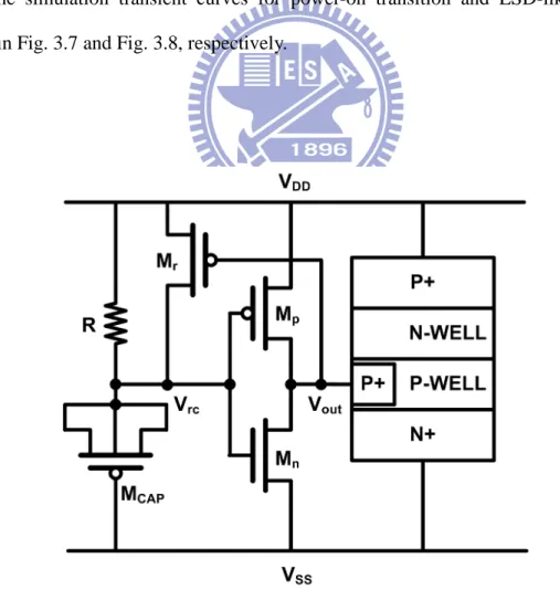 Fig. 3.6. Modified power-rail ESD clamp circuit with level restorer. 
