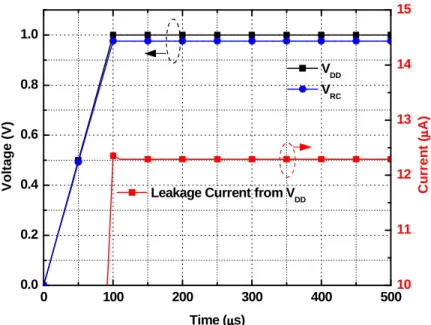 Fig. 3.7. Power-on transient simulation for the circuit of Fig. 3.6. 