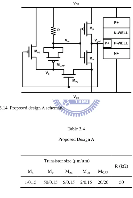 Fig. 3.14. Proposed design A schematic. 
