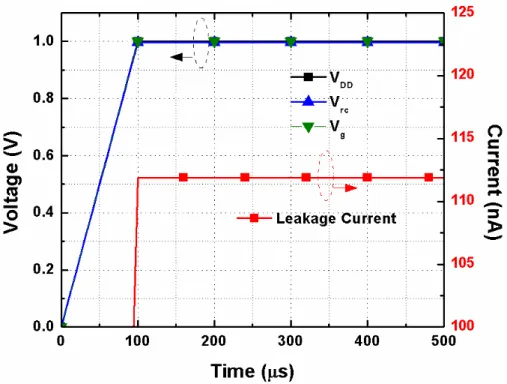 Fig. 3.15. Power-on transient simulation for the circuit of Fig. 3.14. 