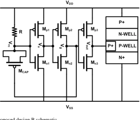 Fig. 3.17. Proposed design B schematic.  Table 3.5  Proposed Design B    Transistor size (µm/µm)  R (kΩ)  M n1 M p1 M n2 M p2 M n3 M p3 M CAP 1/0.15  5/0.15  2/0.15  10/0.15  5/0.15  50/0.15  20/20  50 