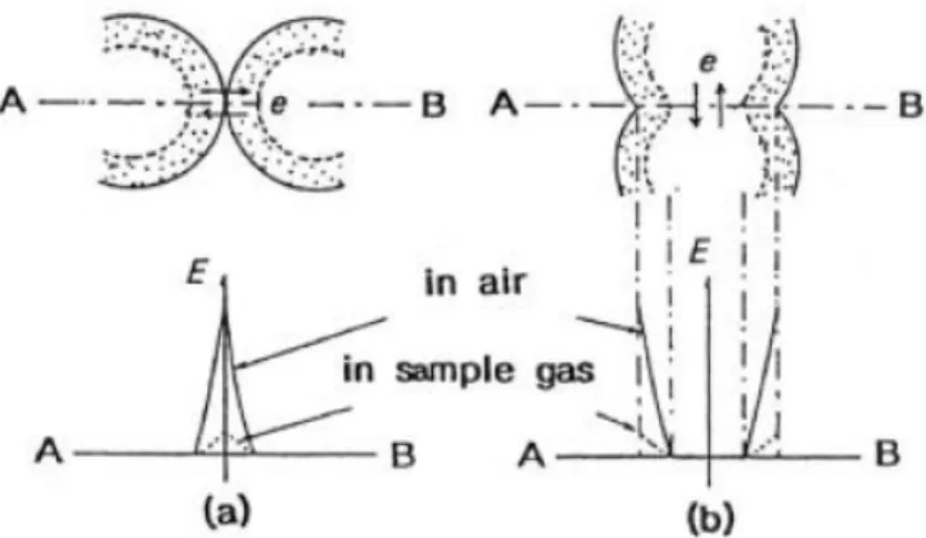 Figure 3.4 Surface space charge layer and electron transport between grain and target gases