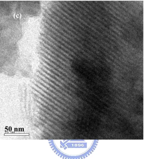 Figure 5.7 TEM micrographs of SBA-15 synthesized at different aging temperatures: (a) 40°C,  (b) 60°C, and (c) 100°C