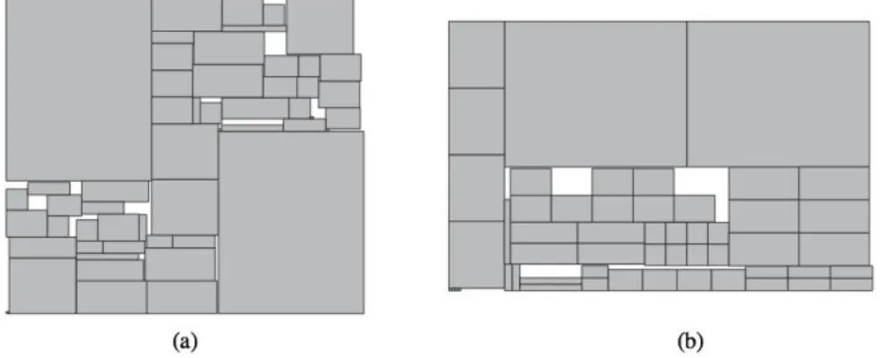 Figure 1.1: (b) describes a structured placement. Compared with (a), we can see that the structured placement groups cells with equal height and width together to make each cluster more rectangular.