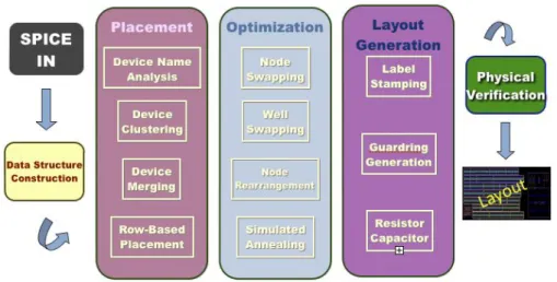 Figure 1.2: Overview of our methodology.