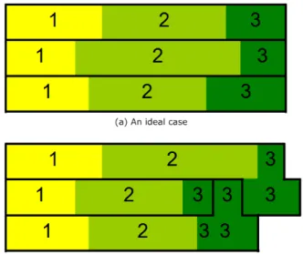 Figure 2.6: (a) An ideal case of our floorplan. Each well region has rouhgly equal width