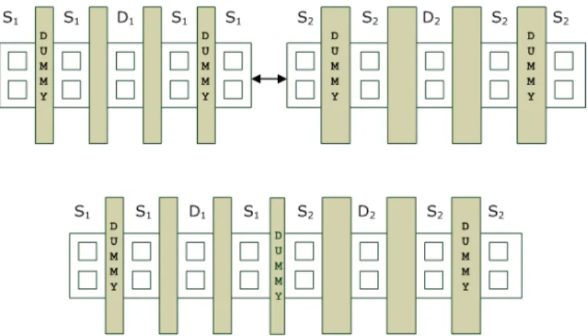 Figure 3.1: Two devices with different sources merged into one diffusion. In this case, a dummy gate with minimum feature size will be inserted between the two devices to be the connecting bridge.