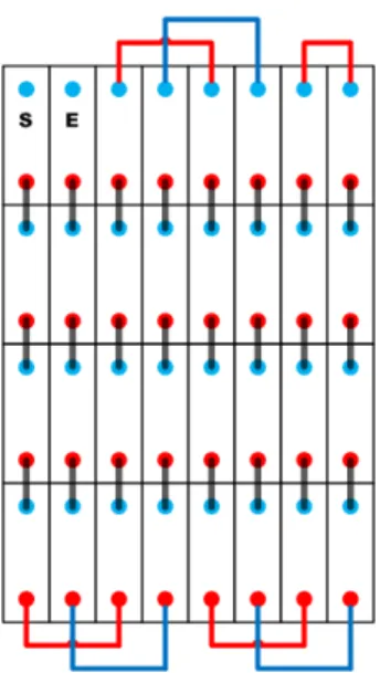 Figure 3.2: This figure depicts how we connect fingers in one resistor. Two neigh- neigh-boring columns will not be connected; instead, we jump over one row to make a resistor look ‘folded’