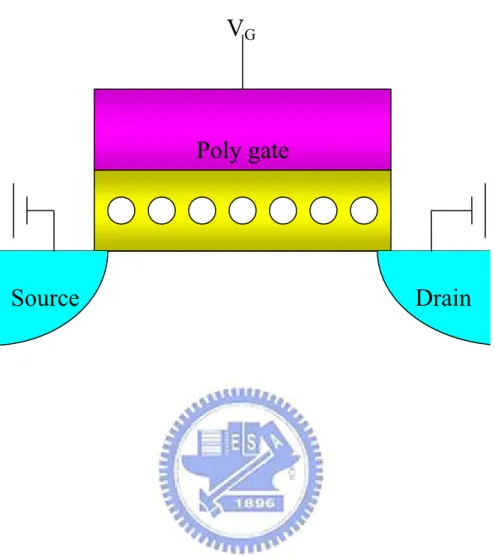 Figure 1-3 The structure of the nanocrystal nonvolatile memory device. 