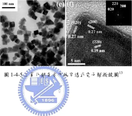 圖 1-4-5 二氧化鈰奈米方塊穿透式電子顯微鏡圖 13