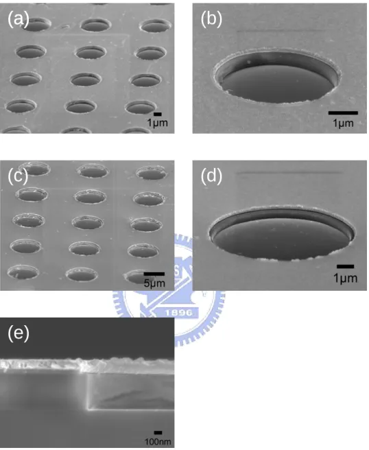 Fig. 3.2  SEM images of the triode structure (a) a 50 x 50 array (b) close-view of the  array (c) cross-section view (d) an individual hole