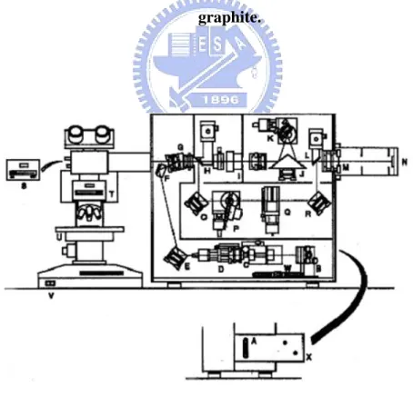 Fig. 3.6  Schematic diagram of micro-Raman equipment. 