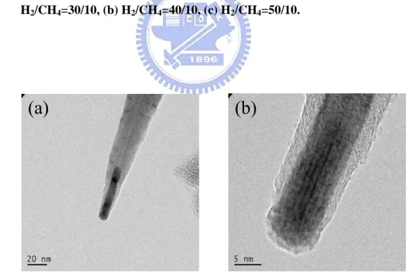 Fig. 4.8 TEM images of CNT grow with Cr. (a) The tip with catalyst on the top with  tubular structure and (b) magnified view of the tip