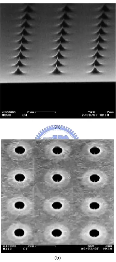 Fig. 1-5 (a) Si tip formed by isotropic etching and (b) Si tip field emission triodes  array formed by CMP