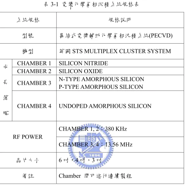 表 3-1  電漿化學氣相沉積系統規格表 