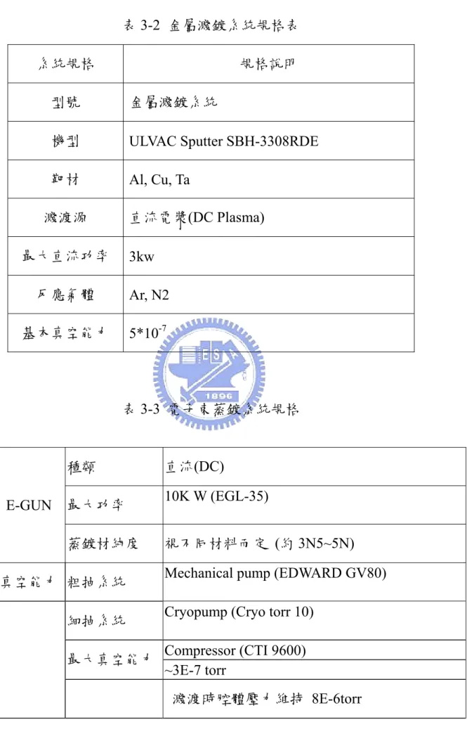 表 3-2  金屬濺鍍系統規格表 