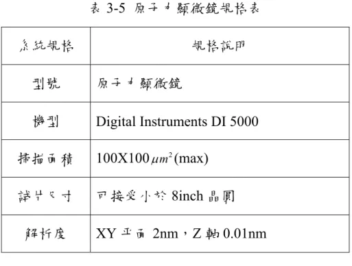 表 3-5  原子力顯微鏡規格表  系統規格  規格說明  型號  原子力顯微鏡  機型  Digital Instruments DI 5000  掃描面積  100X100 μ m 2 (max)  試片尺寸  可接受小於 8inch 晶圓  解析度 XY 平面 2nm，Z 軸 0.01nm 
