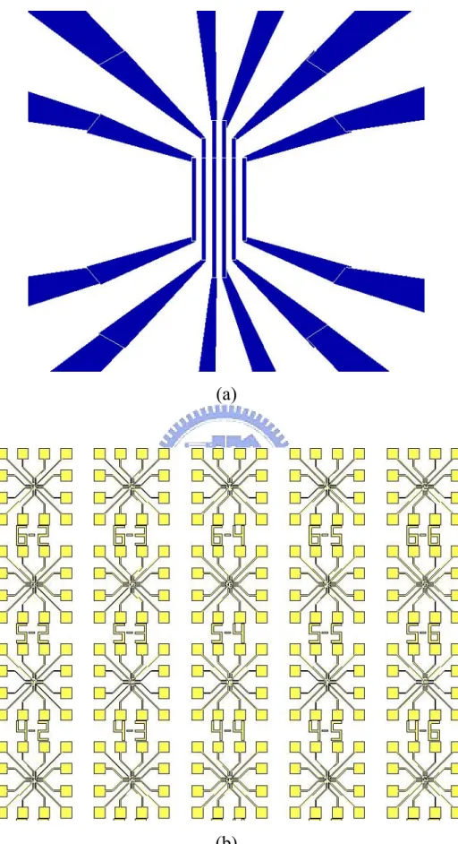 圖 2-2   三接點量測元件光罩設計圖 : (a) 雙向指狀設計圖 (b) 單元陣列