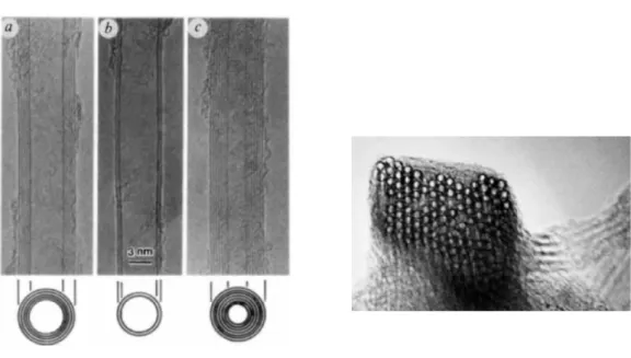 Fig. 2-2. Illustration of the chiral vectors of CNT on an imaginary graphene plane [17] 