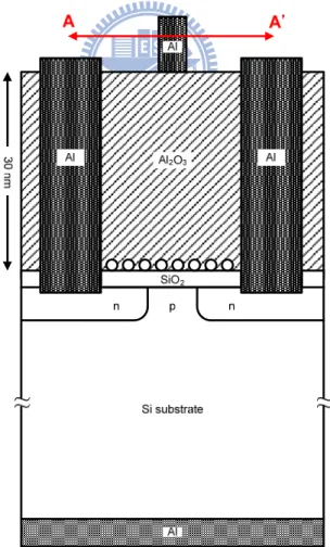 Fig. 3-2. Cross-sectional view along A-A’ direction of the device shown in Fig. 3-1. 