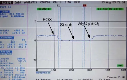 Fig. 3-3. Surface profile image obtained from P-10 profiler after the contact etching process  step