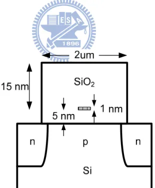 Fig. 3-10. Structure settings of 2D simulation. An n-MOSFET with 20 nm SiO 2  gate  dielectric is inserted with a 1nm thick silicon nanowire as trapping layer