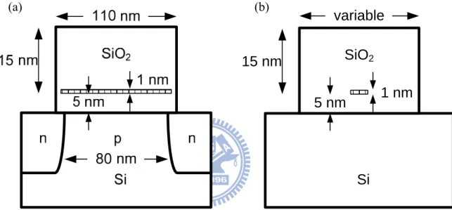 Fig. 3-11. Structure settings of the 3D simulation. An n-MOSFET with 20 nm SiO 2
