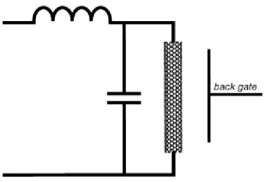 圖 1-12 奈米碳管共振器的等效電路圖 [45] 