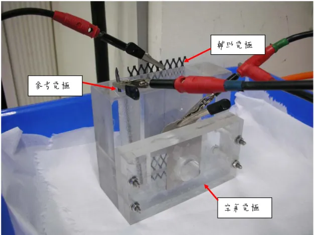 圖 3.8.  電化學量測裝置圖。 