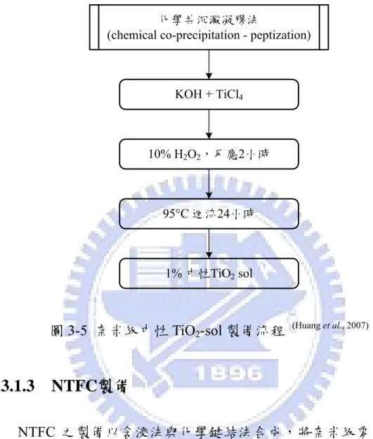 圖 3-5  奈米級中性 TiO 2 -sol 製備流程  (Huang et al., 2007)
