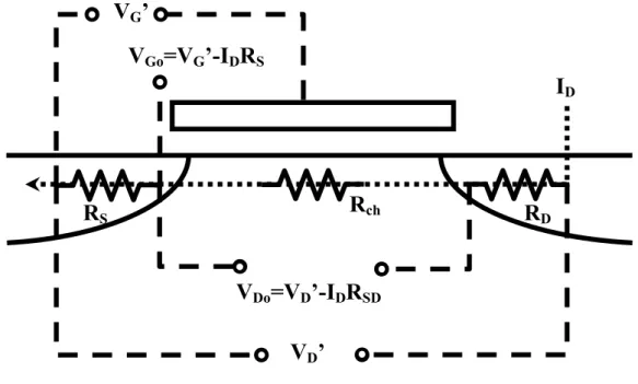 Fig. 13 RS R ch R DVDo=VD’-IDRSDVG’ VGo=VG’-IDRSVD’ I D