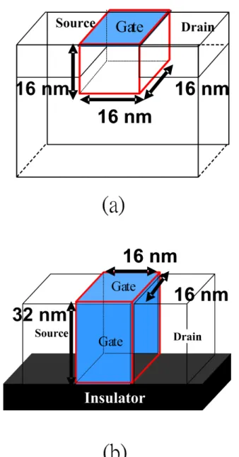 Figure 2.7: The sub-cubes are equivalently mapped into channel region for discrete dopant simulation as shown in MOSFET (a), and the same approach for SOI FinFET (b)