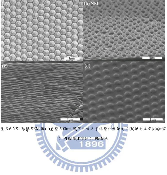 圖 3-6 NS1 結構 SEM 圖(a)直徑 500nm 聚苯乙烯奈米球經初步蝕刻後(b)蝕刻完成(c)翻模 至 PDMS(d)壓印至 PMMA 