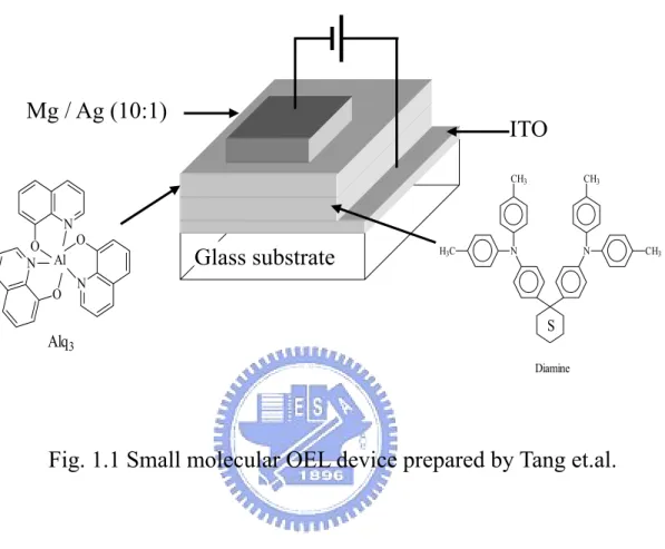 Fig. 1.1 Small molecular OEL device prepared by Tang et.al. 