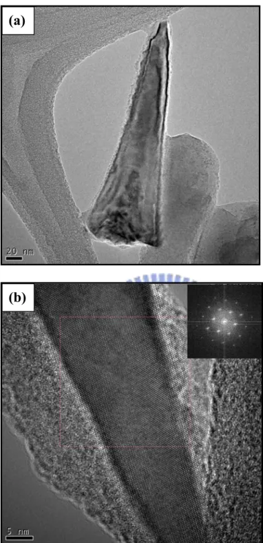 Figure 4-3 shows (a) TEM image of the SNC array and (b) high-resolution TEM image of the  SNC array in which the inset reveals the selected area diffraction pattern