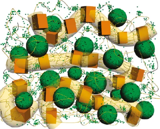 Figure 11. Cartoon for a thermally annealed P3HT/PCBM film, according to the structure characteristics  shown in Table 3 (150℃  case)