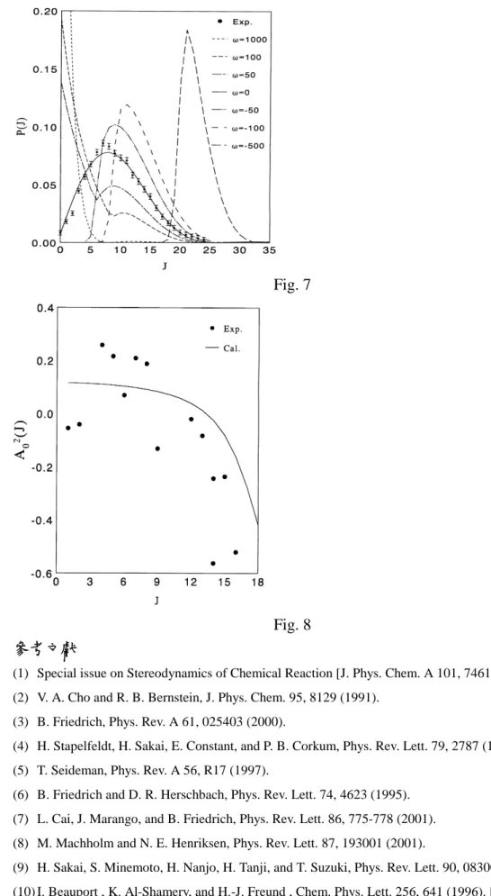 Fig. 8 參考文獻