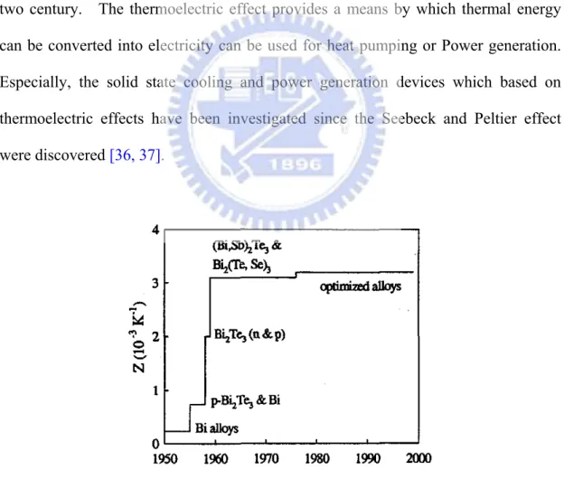 Figure 2.5 Progress in the figure of merit of thermoelectric materials at room  temperature