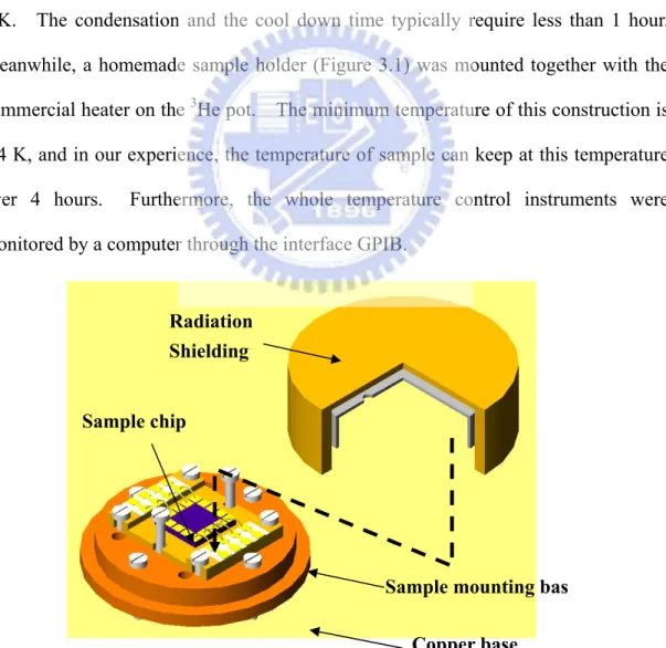 Figure 3.1 The sketch of the homemade sample holder with copper base and two  layer shields