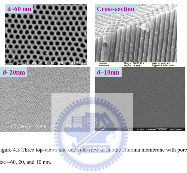 Figure 4.3 Three top-views and one side-view of anodic alumina membrane with pore  size ~60, 20, and 10 nm