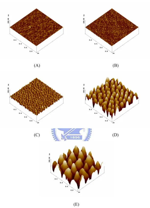 Figure 3. 2 AFM images of the fabricated nanodot arrays. Images are arranged as (A)  unprocessed silicon, (B) 10-nm, (C) 50-nm, (D)100-nm, and (E)200-nm nanodot array