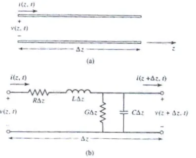 圖 2.5 (a)一小段的 ∆z 傳輸線 (b) 其等效電路圖 