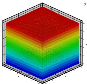 Fig. 1 Typical computational procedures  during a single time step for a PIC/MCC 