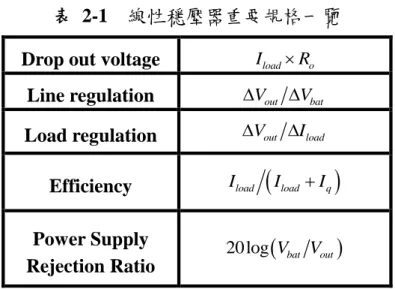 表  2-1    線性穩壓器重要規格一覽  Drop out voltage  I load  R  o